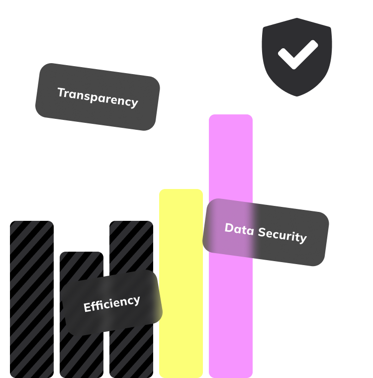 Balkendiagramm mit den Merkmalen Transparenz, Effizienz und Datensicherheit auf Deutsch